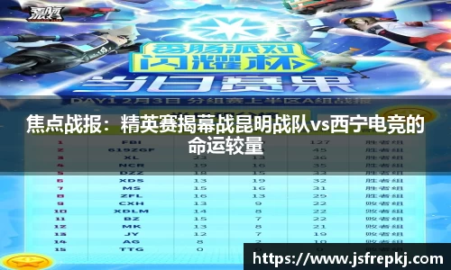 焦点战报：精英赛揭幕战昆明战队vs西宁电竞的命运较量